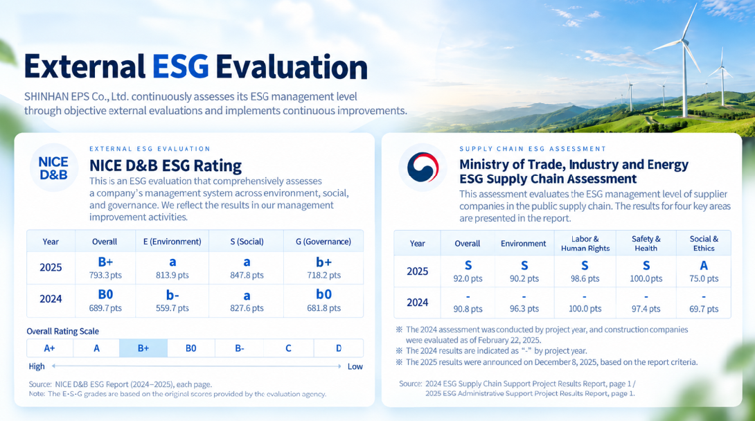 External ESG Evaluation