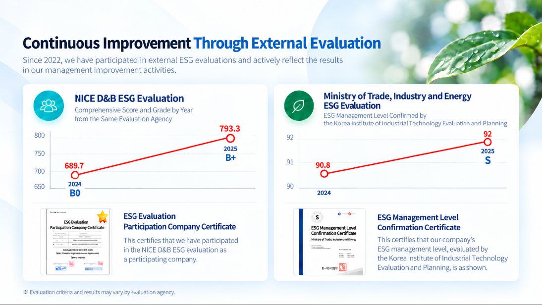 Continuous Improvement Through External Evaluation