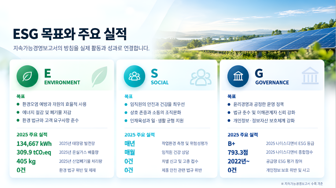 ESG 목표와 주요 실적