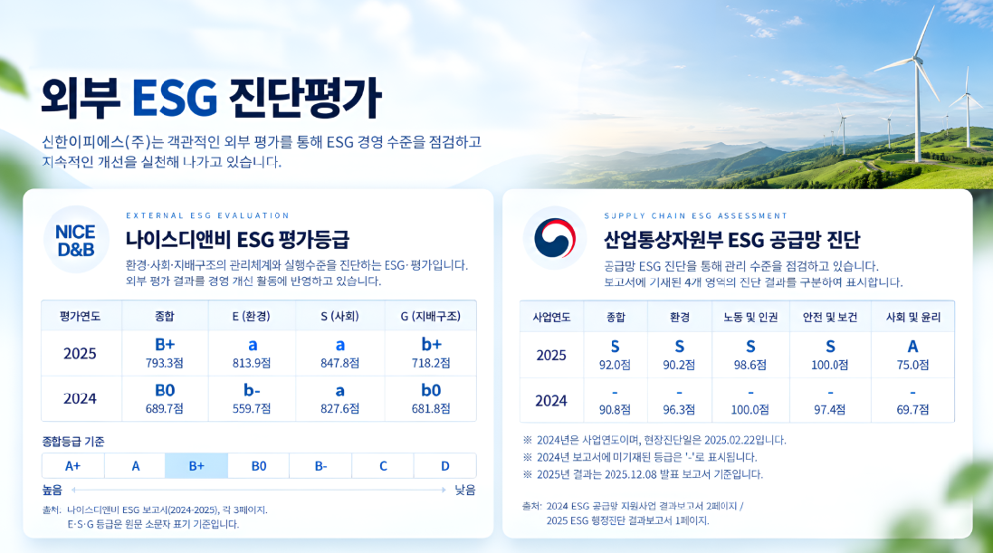 외부 ESG 진단평가