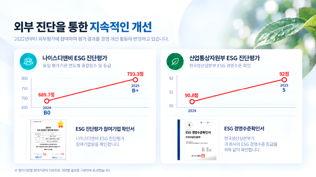 외부 진단을 통한 지속적인 개선